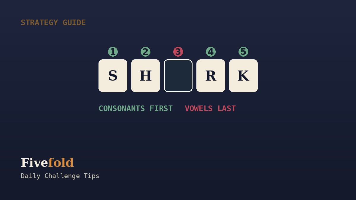 Fivefold daily challenge strategy tips