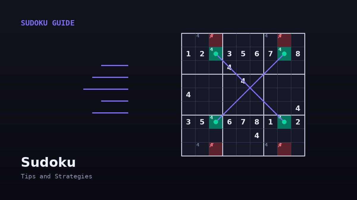 Sudoku grid with highlighted pencil marks forming an X Wing pattern